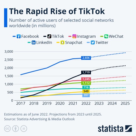 TikTok Rise Graph